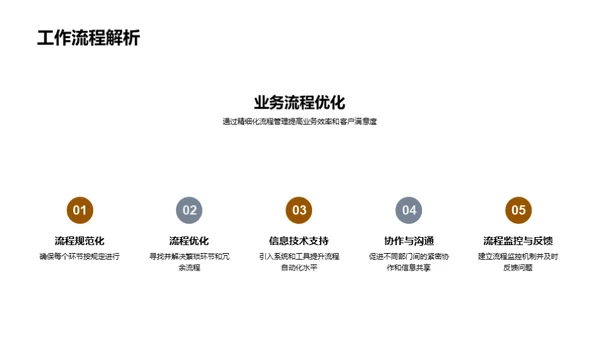 保险业务数字化转型