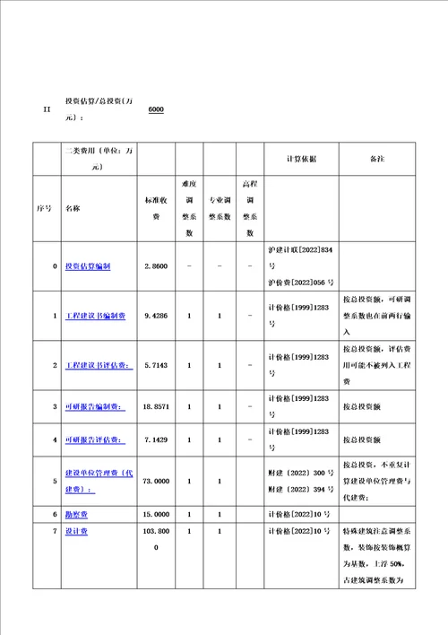 最新工程前期费用 工程投资估算 概算 二类费用 工程建设其他费用取费标准集合与自动计算器2022年版