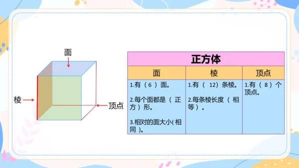 认识长方体和正方体 课件(共19张PPT) 人教版 五年级下册数学