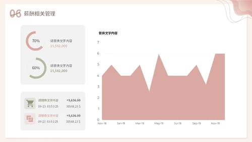 小清新渐变形状花草人事行政年终工作总结PPT年终总结