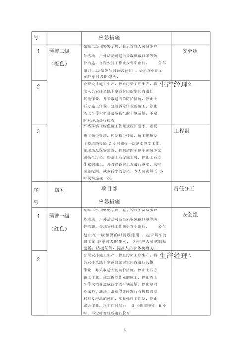 空气重污染应急预案20220219222334