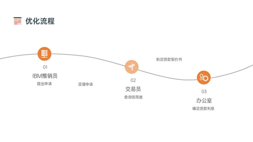 橙色简约扁平插画企业流程管理培训PPT课件其他管理