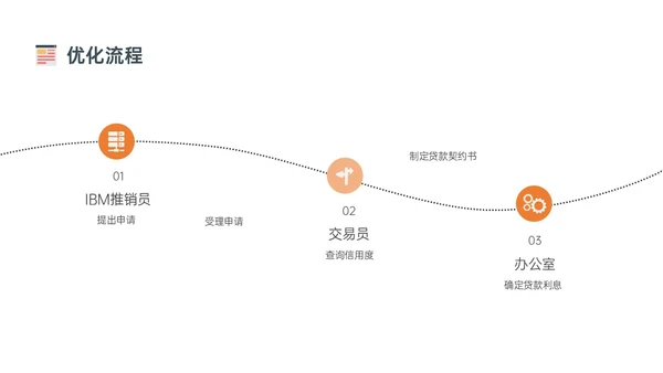橙色简约扁平插画企业流程管理培训PPT课件其他管理