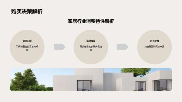 家居电商全面营销解析