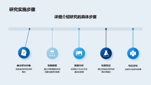 工程项目研究精要