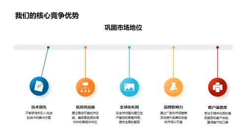 公司发展与投资策略