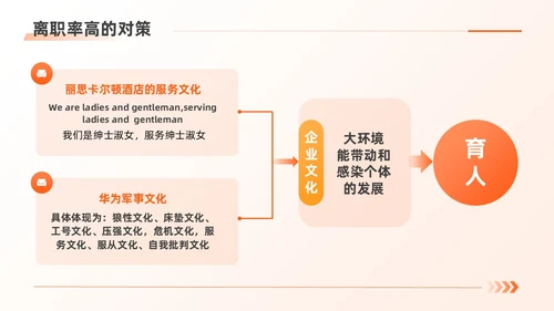 橙色扁平商务简约人力资源离职率规划管理公司培训PPT