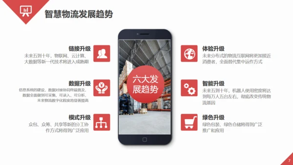 智慧物流快递发展趋势通用PPT模板