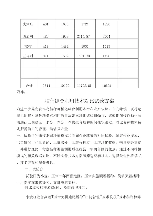 农作物秸秆机械化综合利用项目实施计划方案