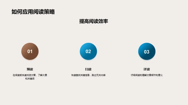 英语阅读技巧全解析