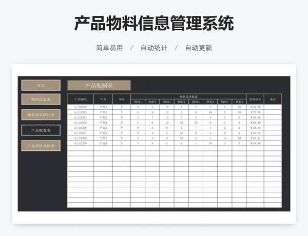 产品物料信息管理系统