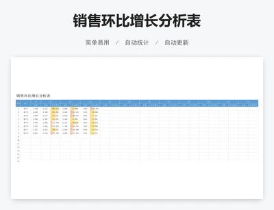 销售环比增长分析表