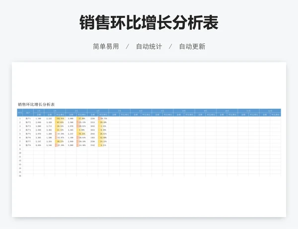销售环比增长分析表