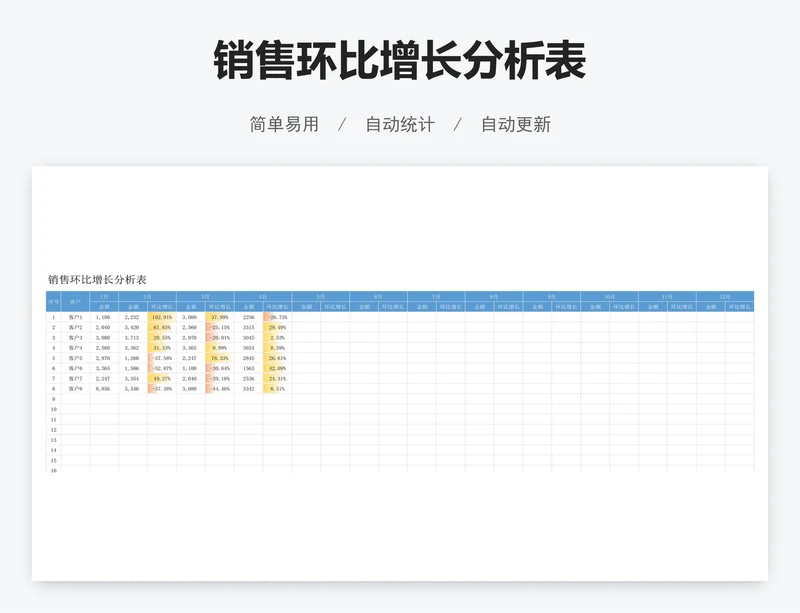 销售环比增长分析表