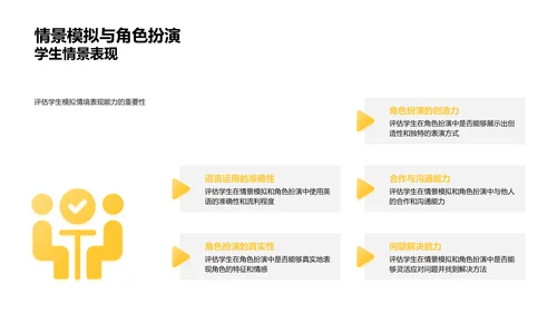 互动英语教学报告PPT模板