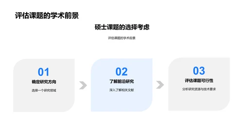 硕士学习全攻略PPT模板