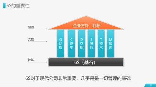 现场管理仓储车间实施方法通用PPT模板