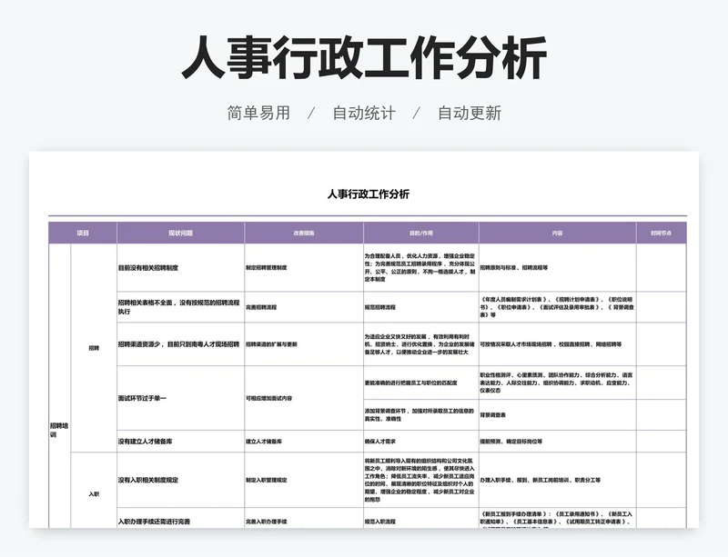 人事行政工作分析