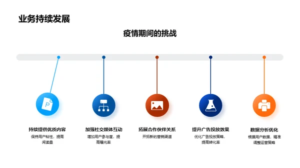 新媒体疫情应对策略