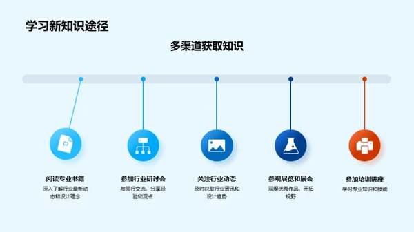 创新思维与设计实践