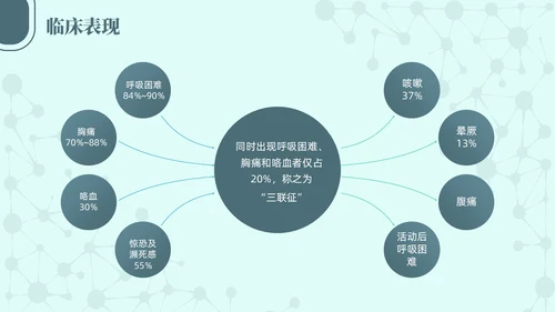 绿色简约商务高级急性肺栓塞抢救流程医护培训PPT