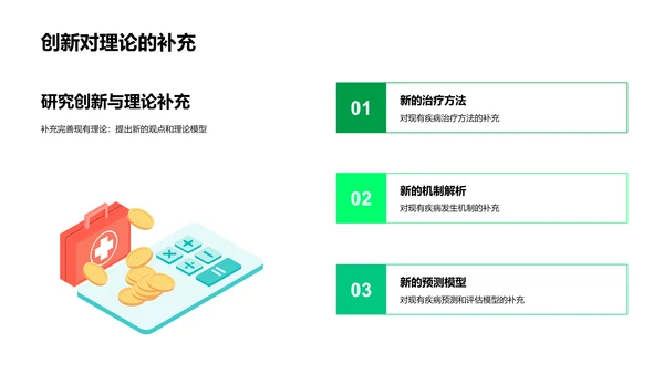 医学研究现状解读PPT模板