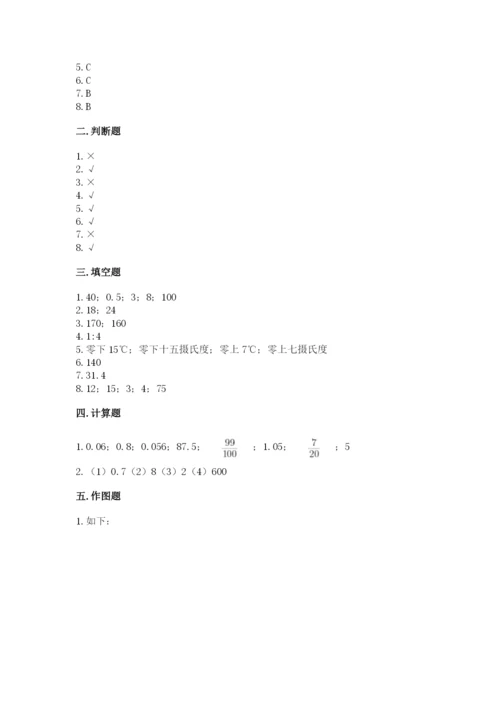 小学六年级下册数学期末卷含完整答案（名师系列）.docx