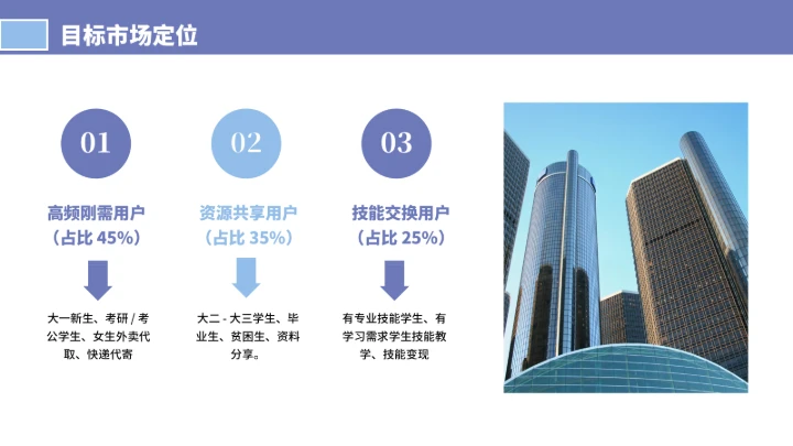 大学生互联网+创新创业计划书（含真实内容）