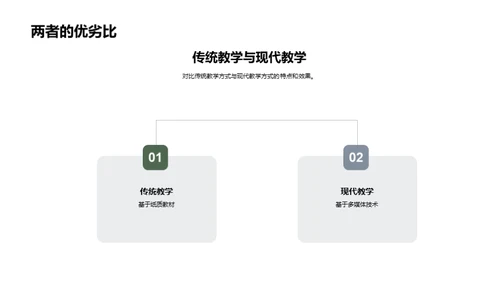 课堂教学新革命