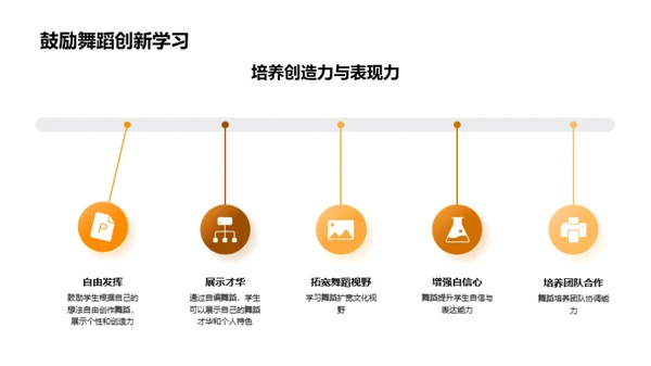 舞蹈课程大回顾