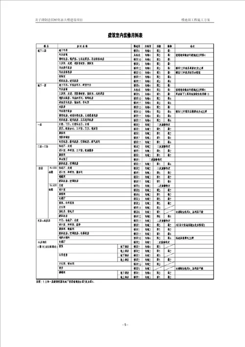 楼地面工程施工方案 8219