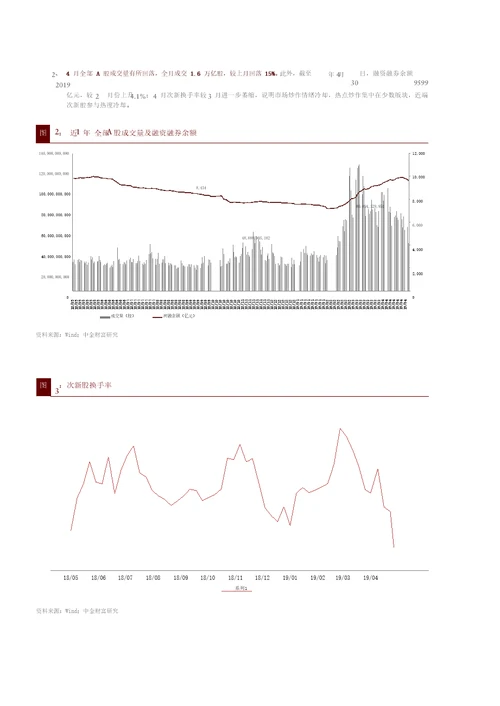 公募基金月报：市场持续震荡，产品表现分化