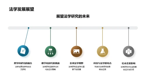 法学研究探析