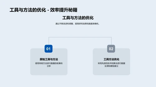 研究进度报告PPT模板