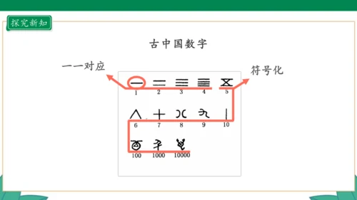 新人教版4年级上册 1.7 数的产生 教学课件（41张PPT）