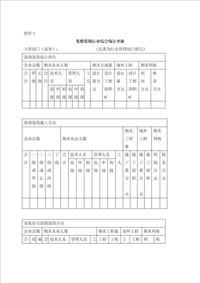 装修装饰行业综合统计季报