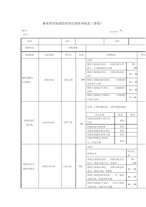 xx股份销售系统绩效考核指标