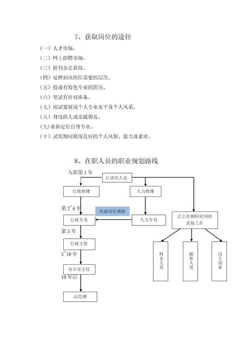 人力资源2022行政助理的岗位分析岗位分析报告