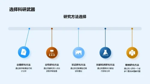 深化学术研究洞察