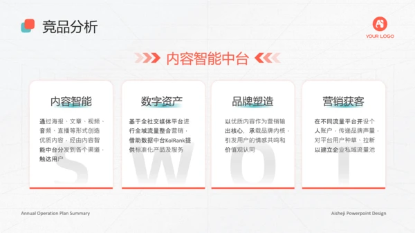 寻找产品定位产品经理项目汇报魔方通用PPT模板
