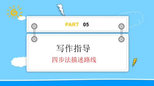 Unit 1 How can I get there 复习课件（词组+句型+语法+语音+写作指导）