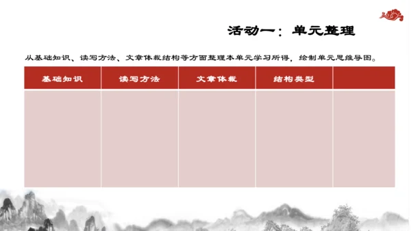 【教学评一体化】第三单元 整体教学课件-【大单元教学】统编语文八年级上册名师备课系列