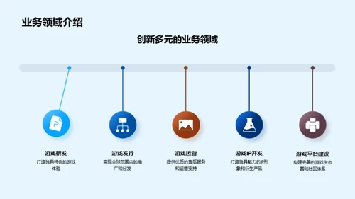 共创未来：携手伙伴策略会议