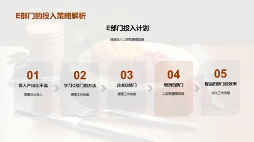 餐饮部门效能优化