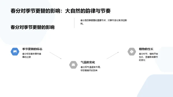 春分与气候之谜