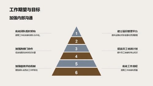 半年度工作与成就展望