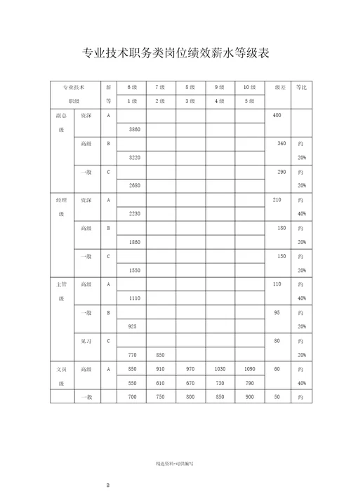 薪酬管理全套表格模板