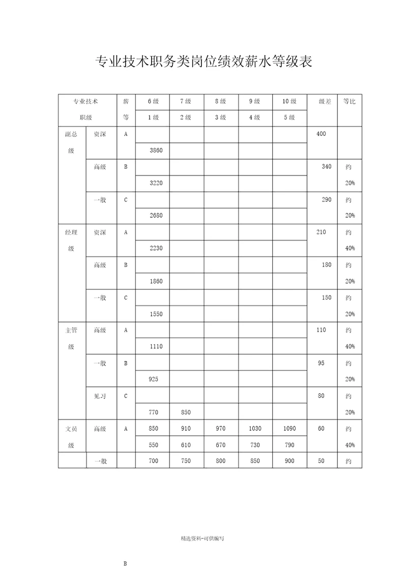 薪酬管理全套表格模板