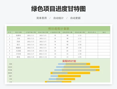 绿色项目进度甘特图