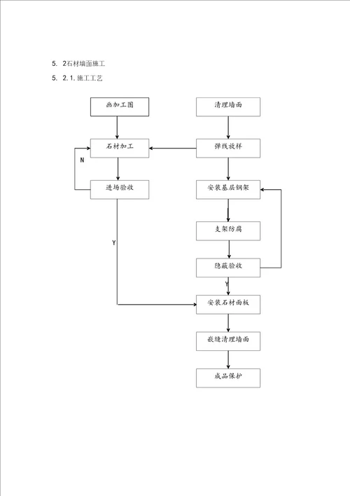 室内装饰装修工程施工组织设计方案4